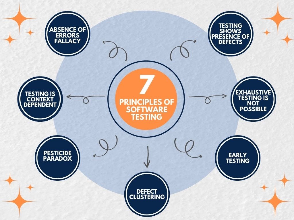 Seven Principles of Software Testing: An Essential Guide to a Tester’s Mindset